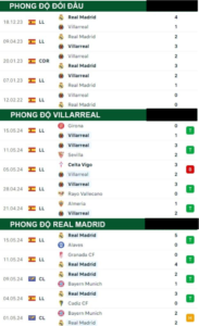 Villarreal Vs Real Madrid