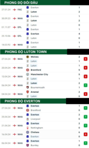 Luton Town Với Everton