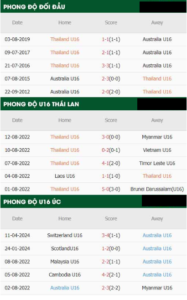 U16 Thái Lan Vs U16 Úc