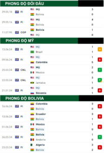 Mỹ Vs Bolivia