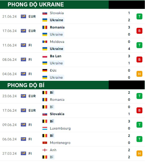 Ukraine Vs Bỉ