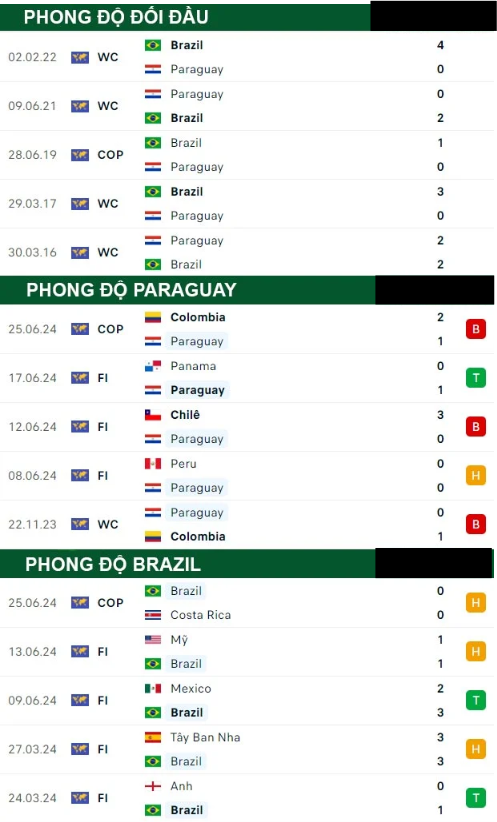 Paraguay Vs Brazil