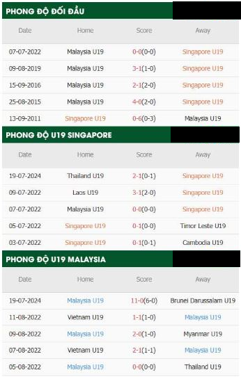 U19 Singapore Vs U19 Malaysia