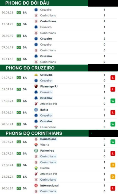 Cruzeiro Vs Corinthians