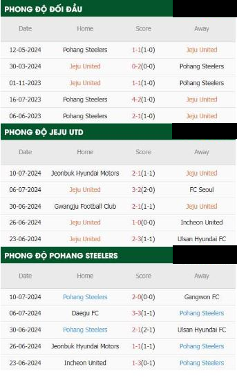 Jeju United Vs Pohang Steelers