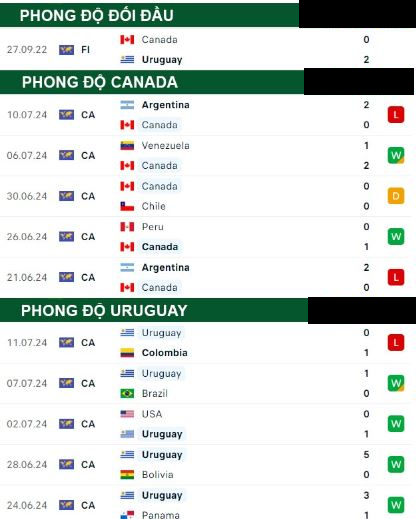 Canada Vs Uruguay