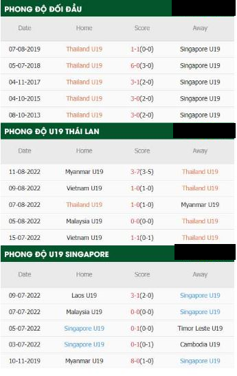 U19 Thái Lan Vs U19 Singapore