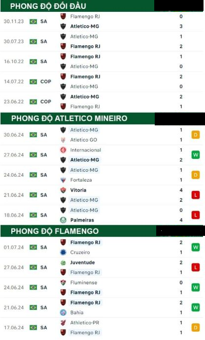 Atletico Mineiro Vs Flamengo