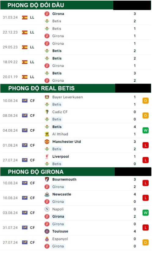 Real Betis Vs Girona