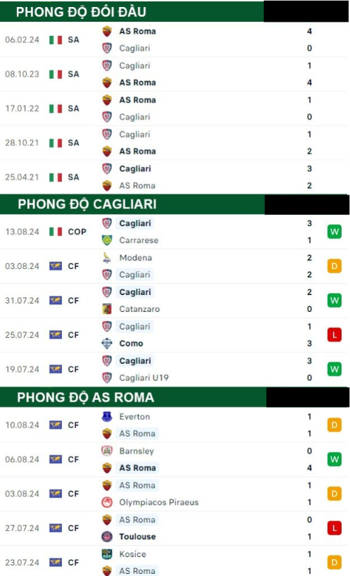 Cagliari  Vs AS Roma 