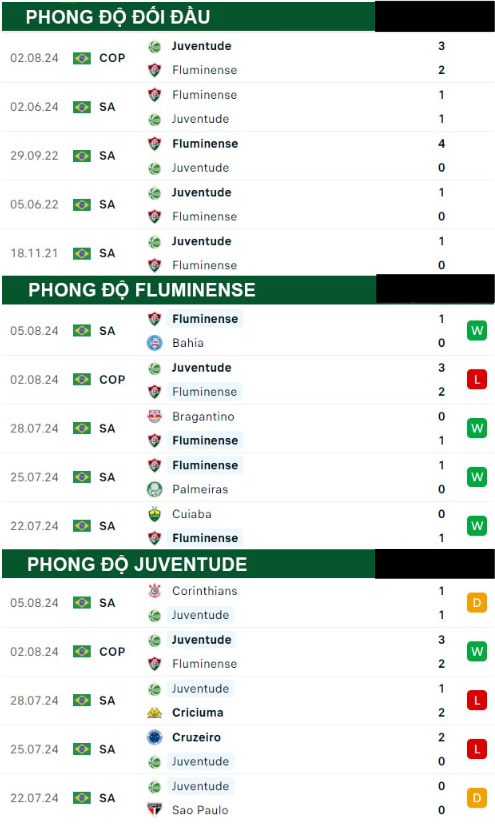 Fluminense  Vs Juventude 