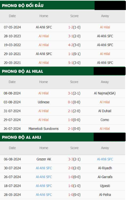 Al Hilal Vs Al Ahli