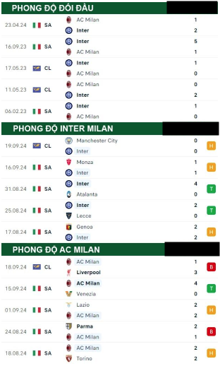  Inter Milan vs AC Milan