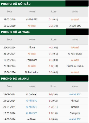 Al Wasl vs Al-Ahli