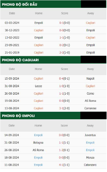 Cagliari vs Empoli