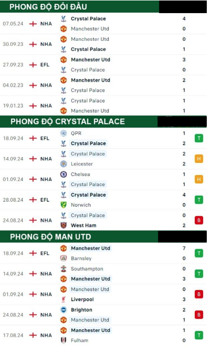 Crystal Palace vs  Man Utd 