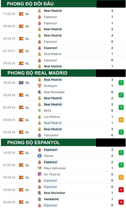 Real Madrid  vs Espanyol