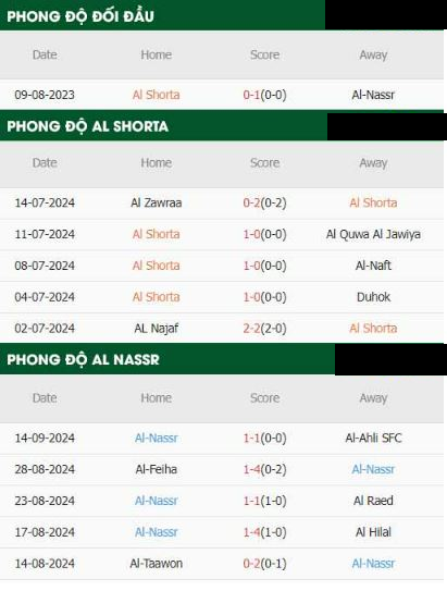 Al Shorta vs Al Nassr