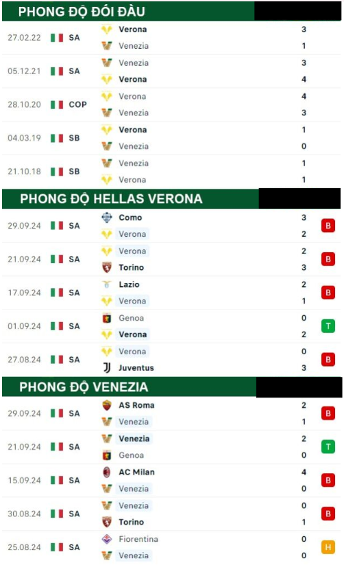 Hellas Verona vs Venezia