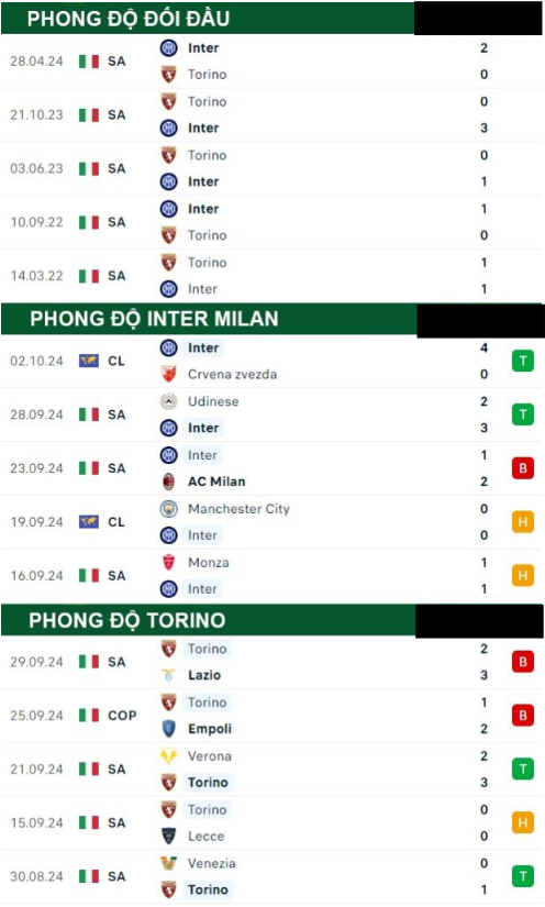 Inter Milan vs Torino 