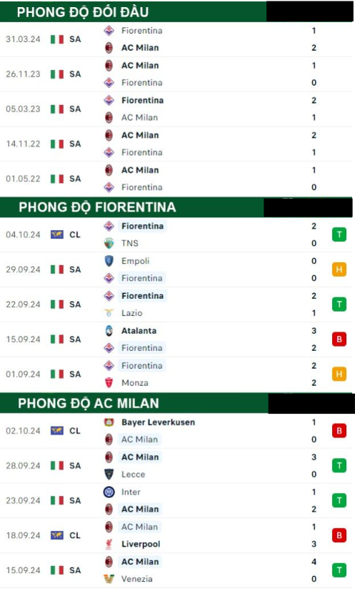 Fiorentina vs AC Milan 