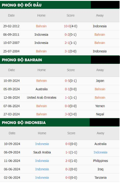 Bahrain vs Indonesia