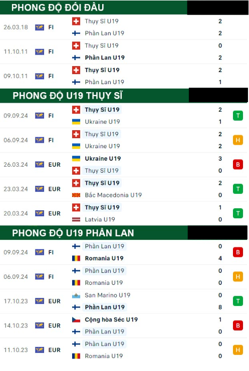 U19 Thụy Sĩ vs U19 Phần Lan