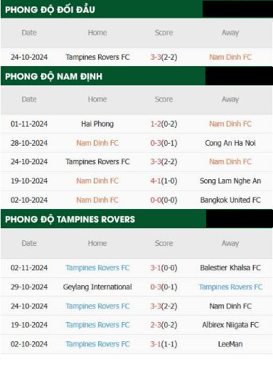 Nam Định vs Tampines Rovers