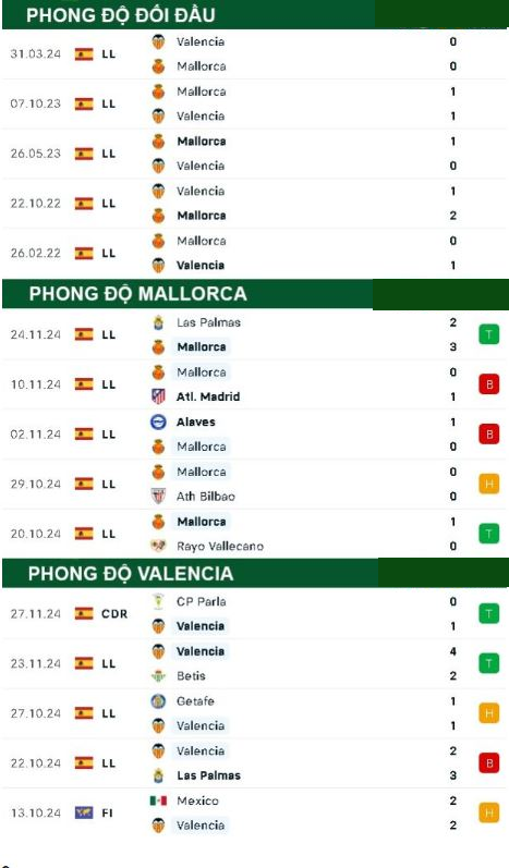 Mallorca vs Valencia