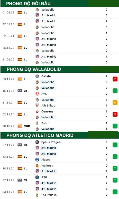 Valladolid vs Atletico Madrid