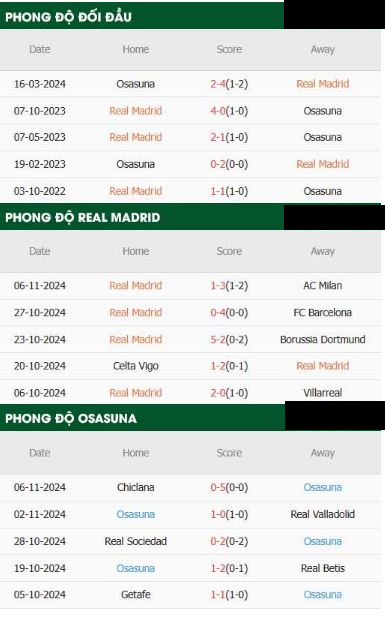 Real Madrid vs Osasuna