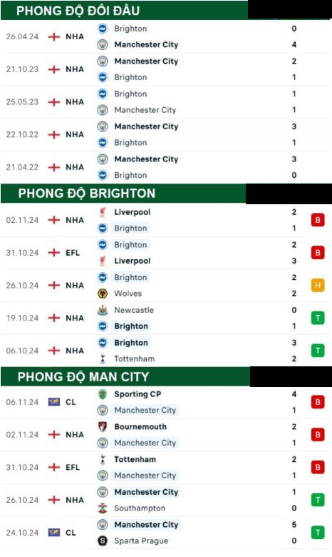 Brighton vs Man City