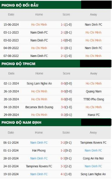 TP.HCM vs Nam Định