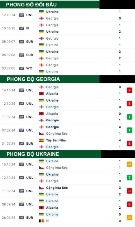 Georgia vs Ukraine