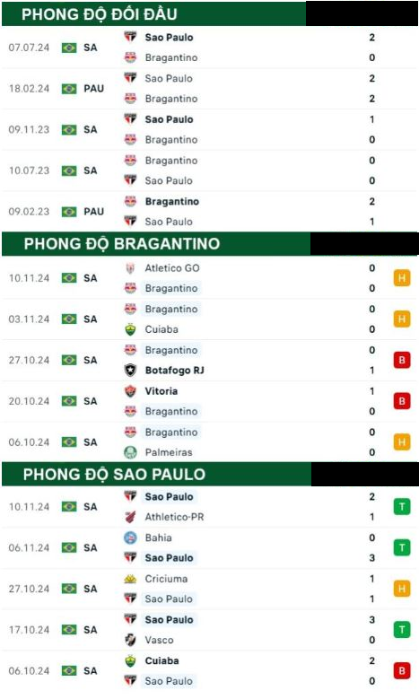 Bragantino vs Sao Paulo