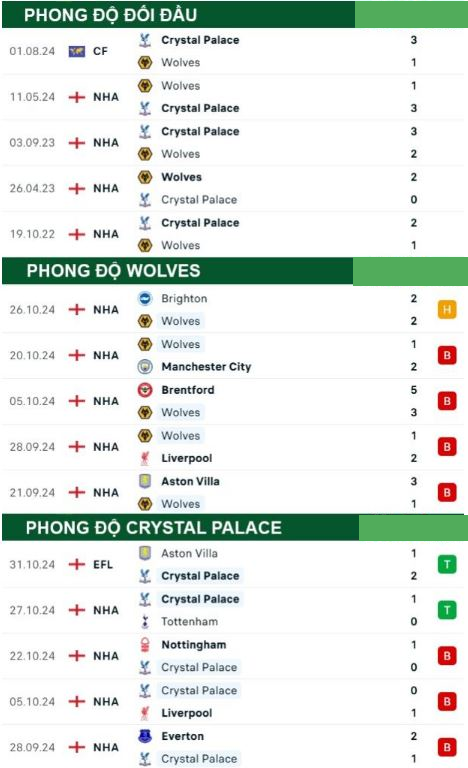 Wolves vs Crystal Palace