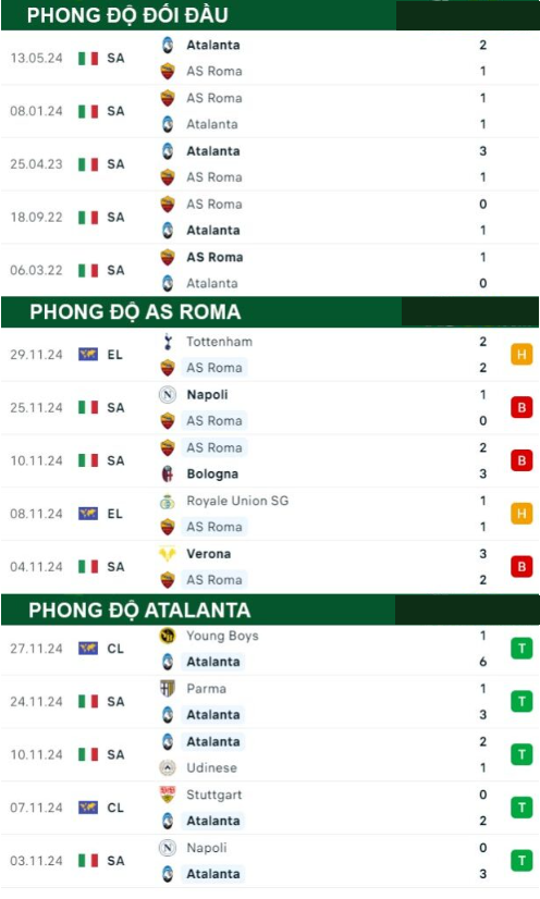 AS Roma vs Atalanta