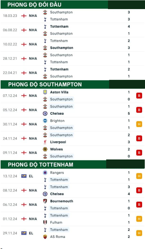 Southampton vs Tottenham