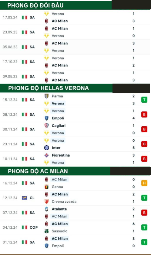 Hellas Verona vs AC Milan