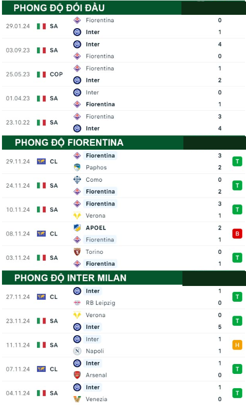 Fiorentina vs Inter Milan