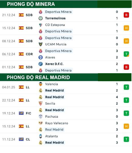 Minera vs Real Madrid