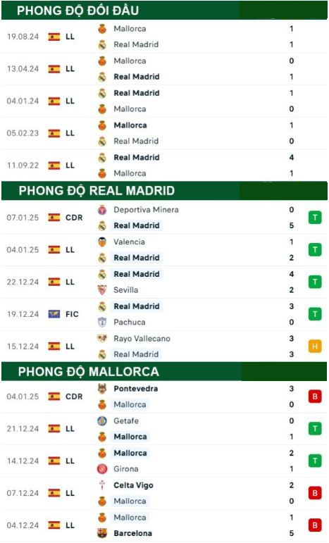 Real Madrid vs Mallorca