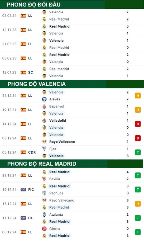 Valencia vs Real Madrid